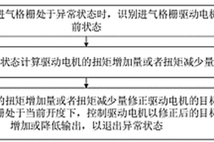 主动进气格栅控制方法、装置、整车控制器及新能源汽车