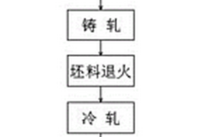 新能源电池非连续模用铝壳及其制造方法