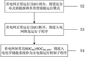 含多类型储能和新能源接入的能量优化管理方法