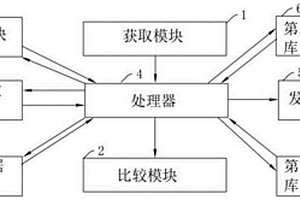 用于新能源汽车新型储充站EMS的物联网系统