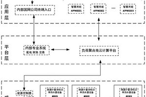 基于智慧家庭用能的电热水器集群消纳新能源策略