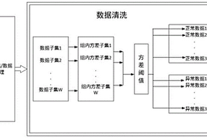 新能源风电功率曲线计算方法