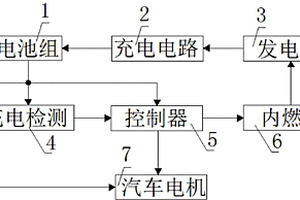 新能源电动汽车自动充电装置及其控制方法