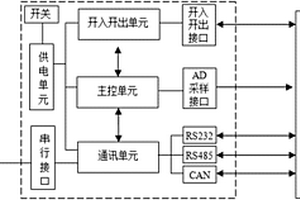 新能源变流器控制硬件的测试装置