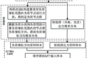 考虑负荷增长和新能源出力随机的电压稳定评估方法