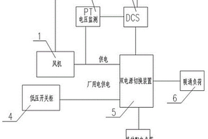 基于DCS控制的暖通负荷新能源供电系统