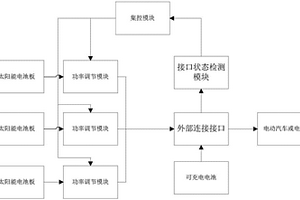 新能源充电服务装置