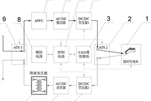 便携的新能源汽车通用双向充放电装置