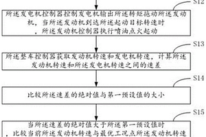 新能源汽车增程器共振判断方法、系统及汽车