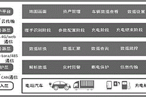 新能源汽车充电预警防护系统