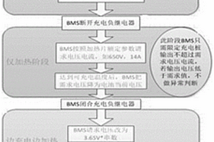 新能源热管理控制策略