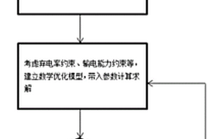 确定新能源基地电网输送能力的方法、装置及相关设备