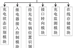 新能源汽车充电桩用继电器节能系统