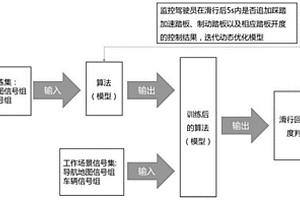 新能源汽车滑行工况能量回收强度智能化控制方法