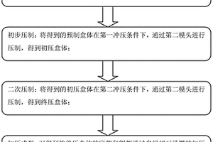 新能源汽车电池盒的压制工艺