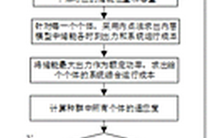 新能源接入下计及输电阻塞的储能快速优化配置方法