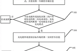 新能源汽车充电方法以及系统