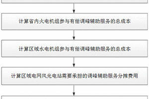 促进区域电网新能源消纳的调峰优化方法