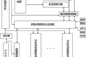 多枪式防爆新能源车智能充电装置