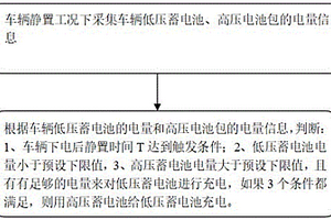 新能源汽车静默充电方法