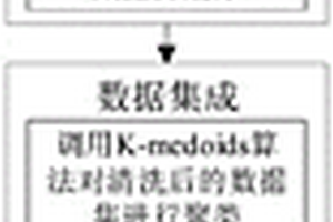 分布式新能源配电网多目标优化调度方法及系统