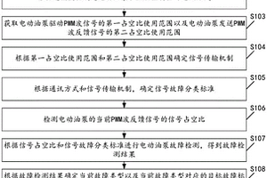 新能源汽车的电动油泵故障检测方法及装置