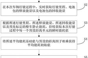 新能源汽车平均能耗获取方法