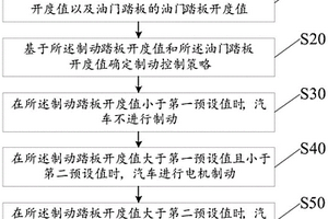 新能源汽车能量回收系统的控制方法及其系统和汽车