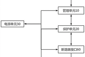 新能源并网低压断路器用电子式控制器