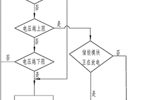 新能源微电网电动汽车充电站的控制方法