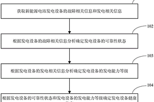 新能源电站发电设备健康状态确定方法及装置