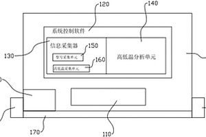 新能源汽车电机及控制器高低温试验方法