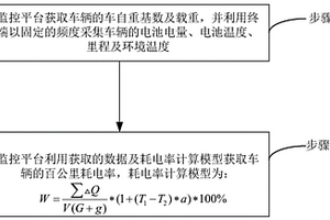 基于新能源汽车指标分析的数据处理方法