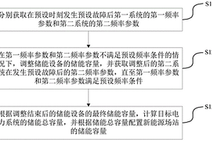 新能源场站储能容量的配置方法、装置、设备和存储介质