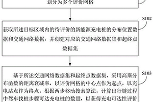 新能源充电桩分布评价方法及装置