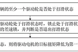 四驱车辆的控制方法、装置、新能源汽车及存储介质