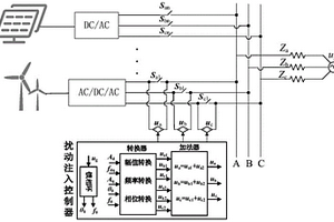 适用于新能源并网系统阻抗测量的扰动注入和阻抗测量方法及系统