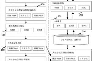 支持新能源发电功率高精度预测的高效算法框架