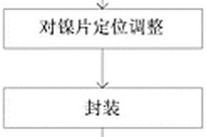 新能源汽车电池模组镍片冲压封装一体化加工工艺