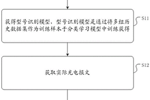 新能源设备识别方法、装置及介质