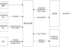 新能源汽车交流充电方法及系统