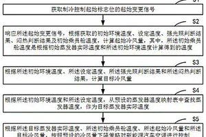 新能源汽车空调的制冷控制方法、装置、设备及介质