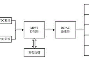 基于风光互补的医院新能源离网充电站装置