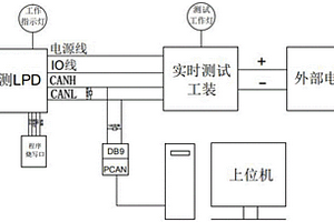 新能源汽车智能低压控制盒自动化功能测试系统