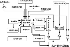 低碳型新能源水产品养成设备