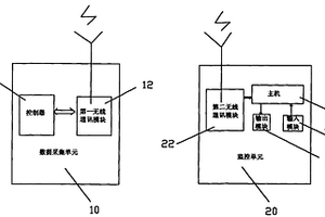 新能源汽车电池远程监控系统