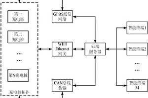 用于新能源汽车自动充电缴费控制系统