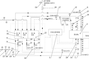 绿色智能热电联动新能源电站机