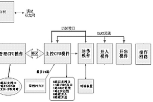 基于多功能融合的新能源发电并网一体化装置