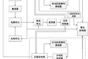 新能源汽车用驱动系统